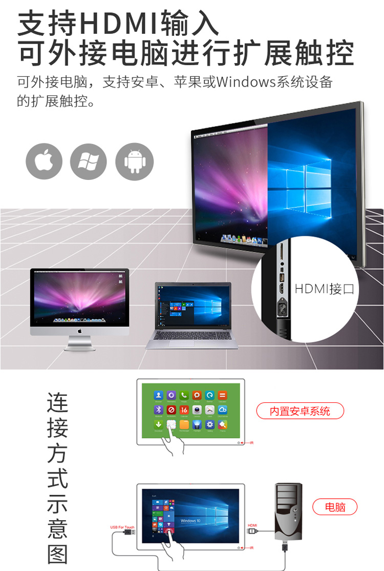 支持安卓、蘋果或Windows擴展觸控